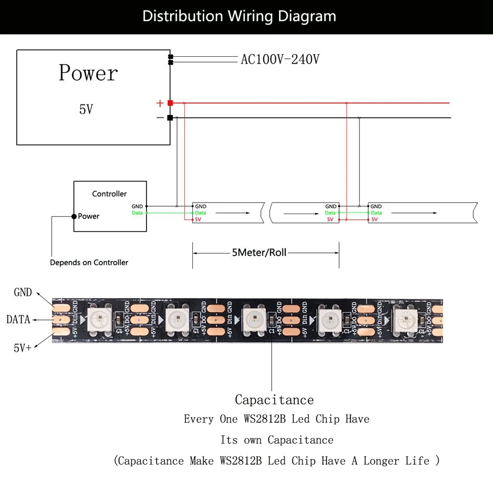 WS2812B Led Strip WS2812 5050 Smart RGB Led Lights Individually Addressable Led Strip Light Black/White PCB IP30/65/67 DC5V