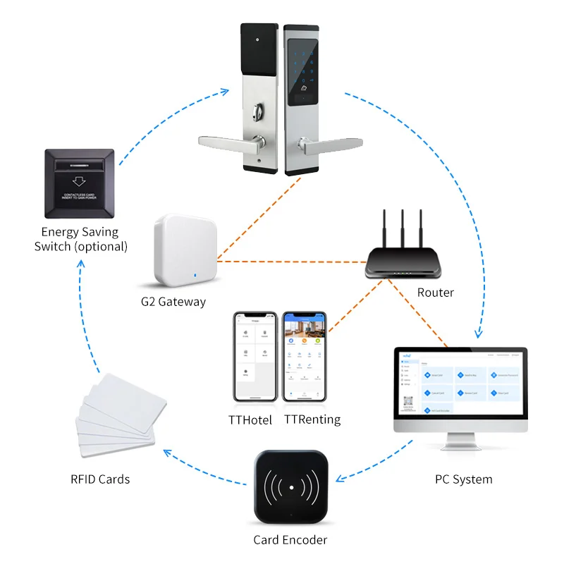 Cerradura de puerta electrónica Digital inteligente, dispositivo inalámbrico de alta calidad, con Bluetooth, para casa, oficina, apartamentos y Hotel