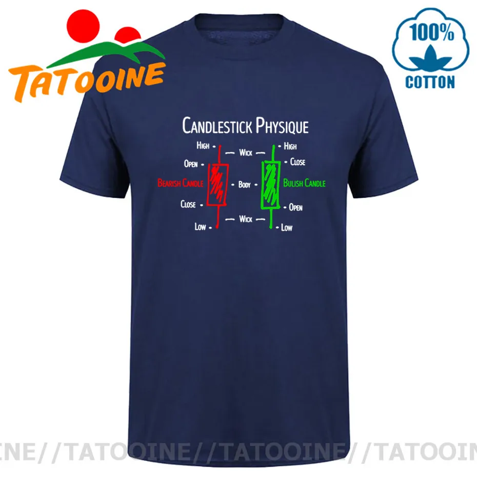 Tatooine Forex Stock Trader Market Analyst T Shirt Share Day Trade Of The Dip Candlestick T-shirt Candlestick Physique Tee shirt