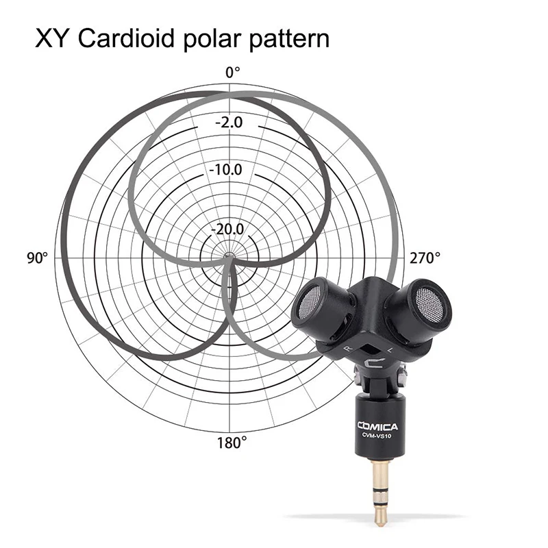 Stereo Microphone COMICA CVM-VS10 XY Cardioid Mini Mic for Gopro Camera,Android Smartphone Video Recording((3.5mm TRS)