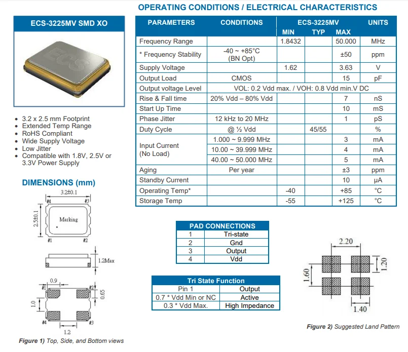 ECS-3225MVQ-120-CN-TR