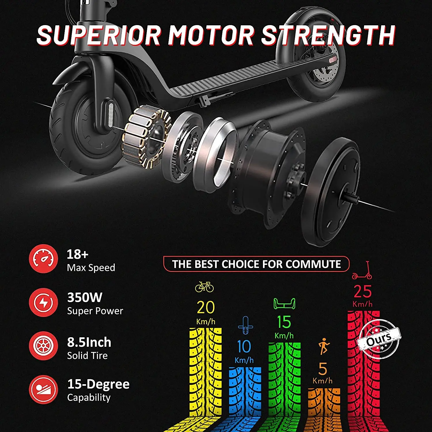 Electric Scooter for Adults & Kids Powerful 350W Motor 32KM/H, Long Range E Scooter 8.5-Inch Upgrade Tubeless Tires