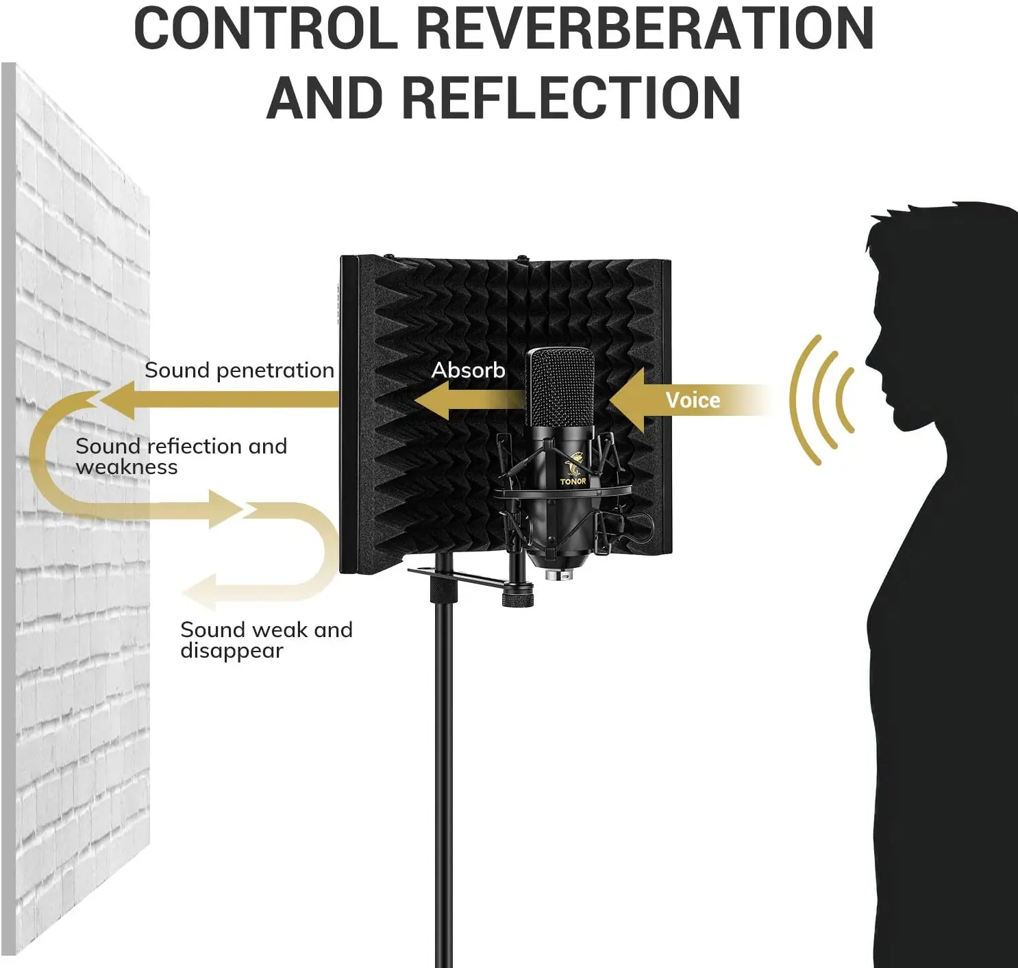 Microphone Isolation Shield, Studio Mic Sound Absorbing Foam Reflector for Any Condenser Microphone Recording Equipment Studio