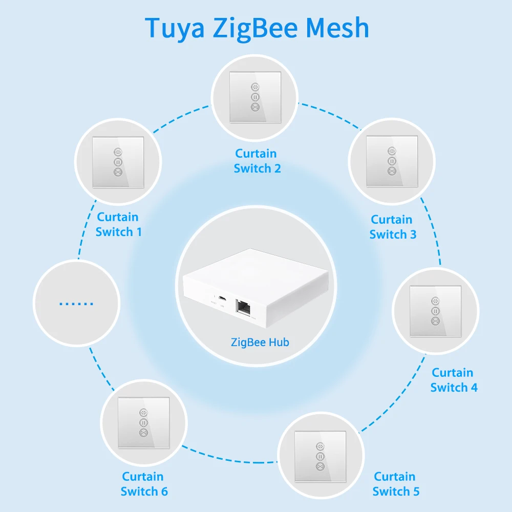 Tuya Smart Life ZigBee 3.0 Sliver Curtain Blind Switch for Roller Shutter Electric motor Google Home Alexa Echo Voice Control