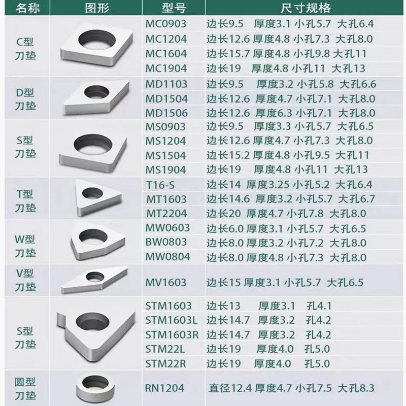 10PCS MT1603 MT2204 STM1603 MW0804 MD1103 MD1504 MC0903 MS0903 MD1506 Carbide CNC tungsten steel tool base tool pad