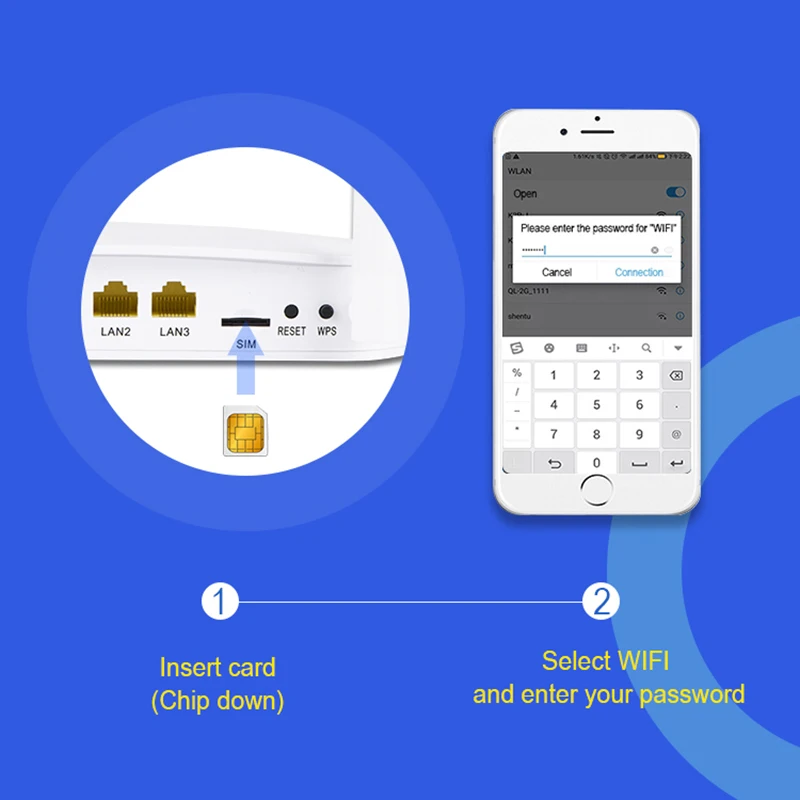 KuWFi 4G LTE Wifi Router 300Mbps 3G/4G Wireless CPE Router with Sim Card Slot Support 4G to LAN With 4pcs Antennas up to 32users