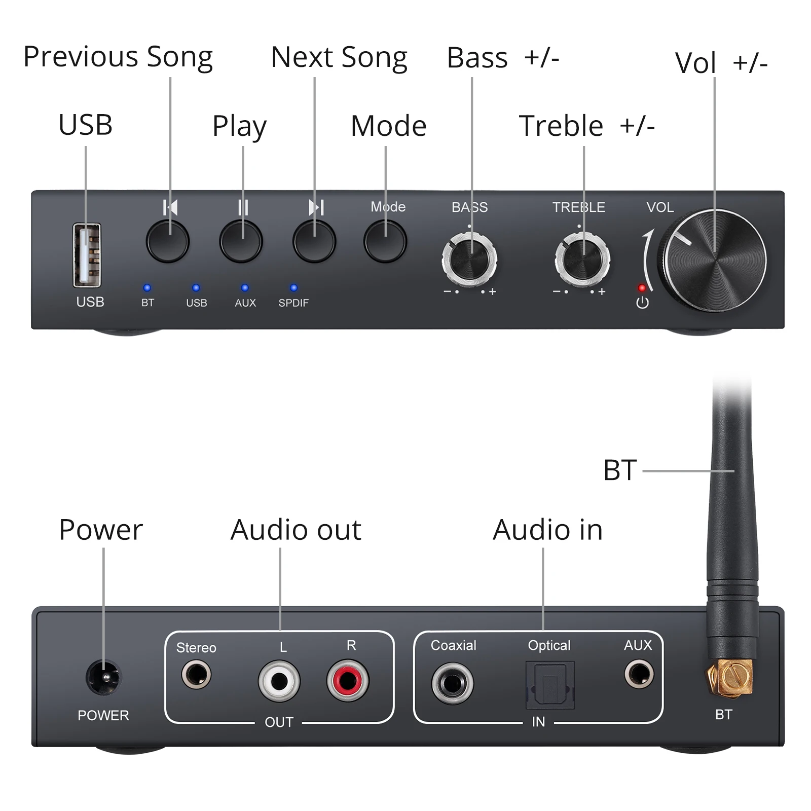 PROZOR DAC Digital Audio Converter Bluetooth-Compatible USB AUX Coaxial Toslink to R/L 3.5mm Out with Volume Treble Bass Control