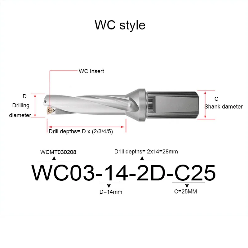 WC stype U drill Diamter 22mm 24.5mm CNC indexable U drill 2D/3D shank 25mm drill bits use WCMT040208 inserts lathe CNC mechine