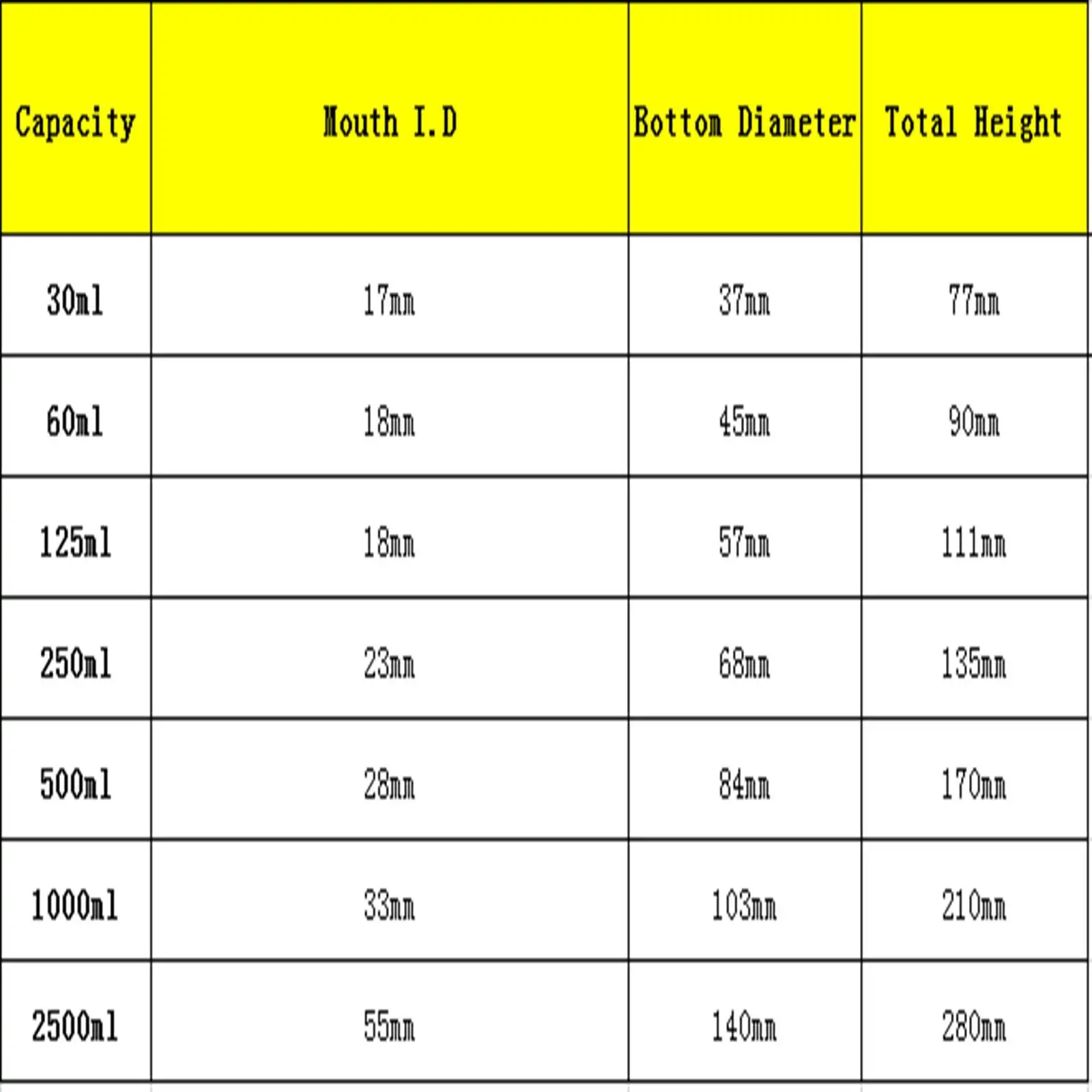 30/60ml 125ml 250ml 500ml 1000ml 2500ml Brown Glass Narrow Mouth Bottle With Stooper Lab Chemistry Glassware Teaching