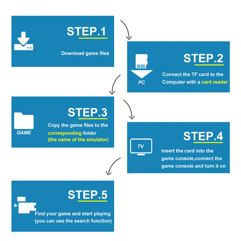 M8 4K Game Stick وحدات تحكم ألعاب فيديو صغيرة مشغل ألعاب فيديو مدمج 40000 لعبة مع وحدة تحكم لاسلكية مزدوجة 2.4G