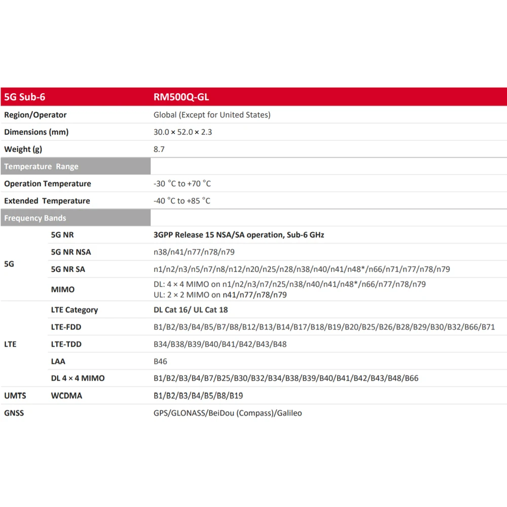 RM500Q-GL 5G Sub-6 GHz 100M Cat 16  Module Optimized for IoT/eMBB Applications With M.2 Form Factor for Global (US Excluded)