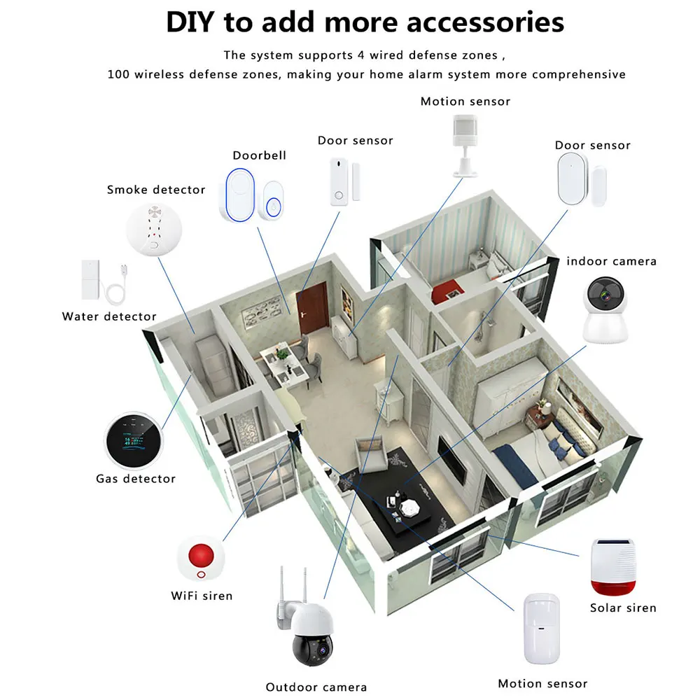 G60 Wireless Security Alarm System, Tuya, Wi-Fi, GSM, Impressão digital, Armado, Temperatura, Umidade Display, 433MHz, Smart Home, Lança, Novo