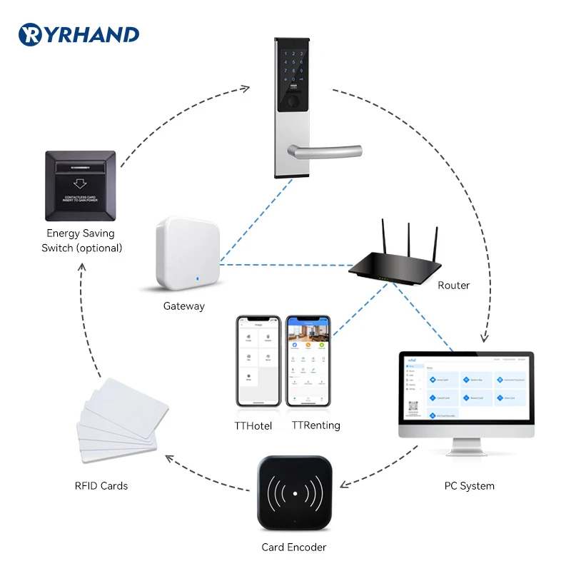 mobile phones умный замок puertas intelligentereconhecimento  Serrure de porte intellig Fechadura facial smart door lock