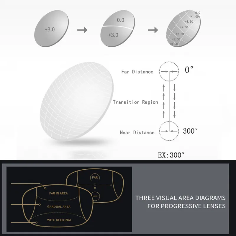 High Quality Unisex Progressive Multifocal Lens Reading Glasses Men Women Presbyopia Spectacle Eyeglasses Unisex A1