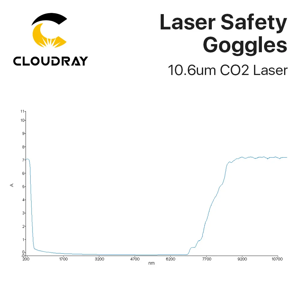 Cloudray-10600nm 스타일 C 레이저 안전 고글 OD6 + CE 보호 고글, CO2 레이저 절단 조각 기계용