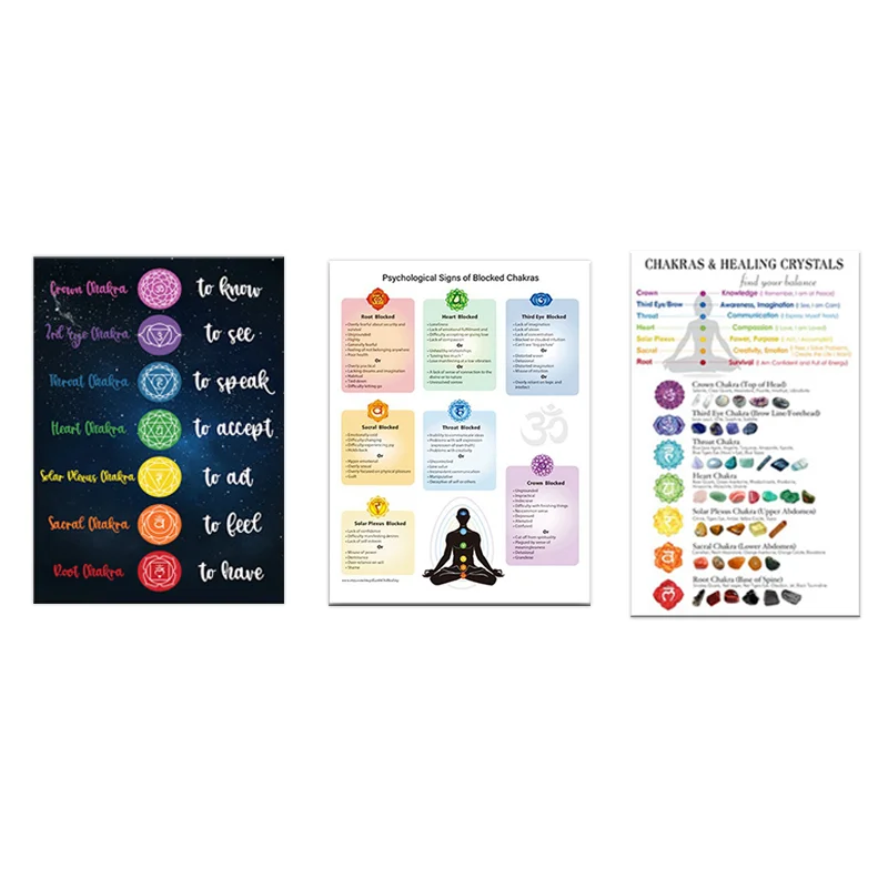 Chakra Wall Art Poster - Canvas Painting Buddha Spiritual Print Home Decor for Living Room