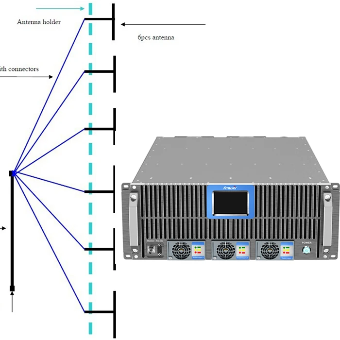 100KM Radio Station ( FMUSER 5000W FM Transmitter + 6-Bay Dipole FM Antenna + 80m 1-5/8 Coaxial Cable )