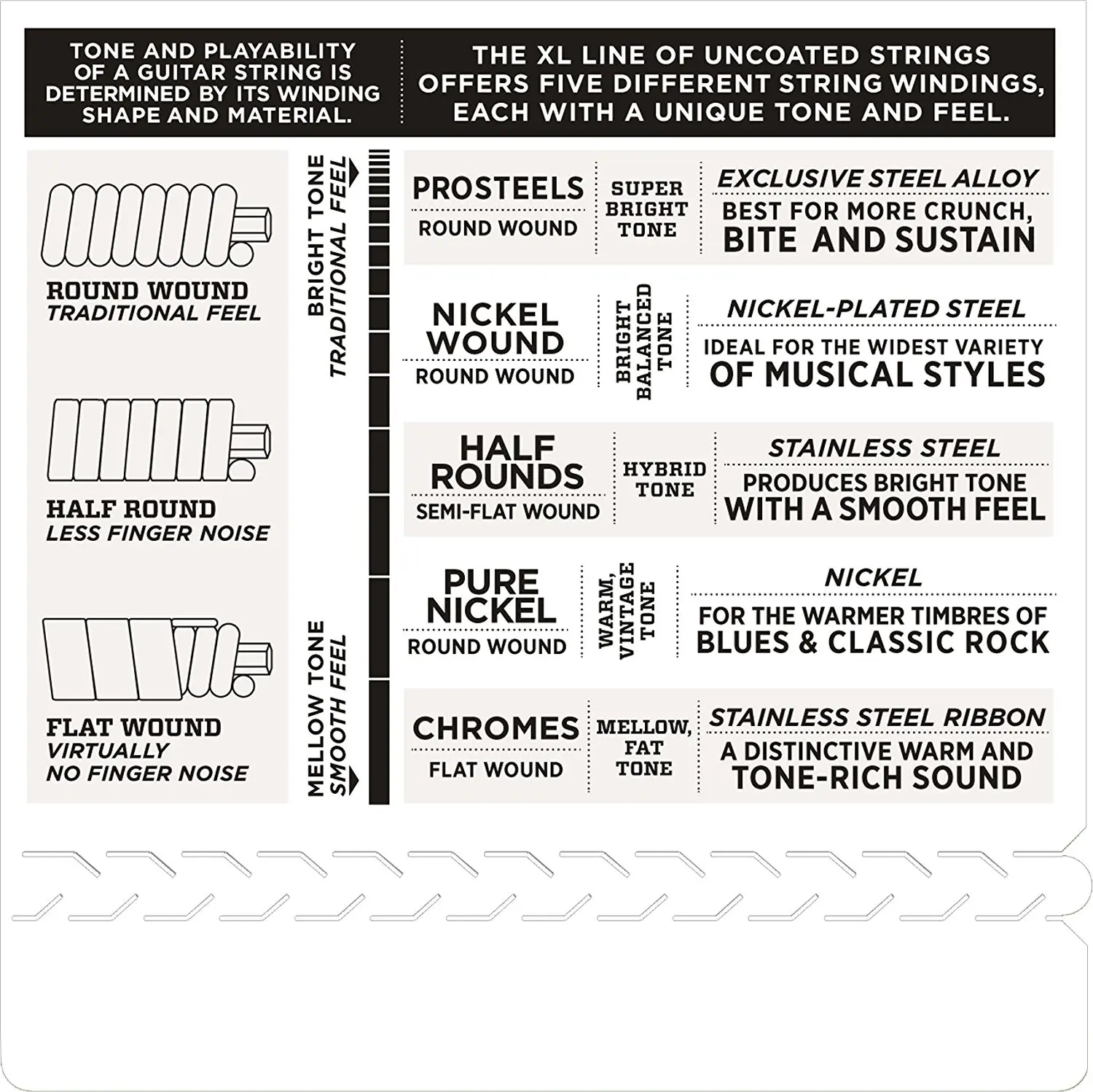 D\'Addario EXL120-7 Nickel Wound 7-String Electric Guitar Strings, Super Light, 9-54