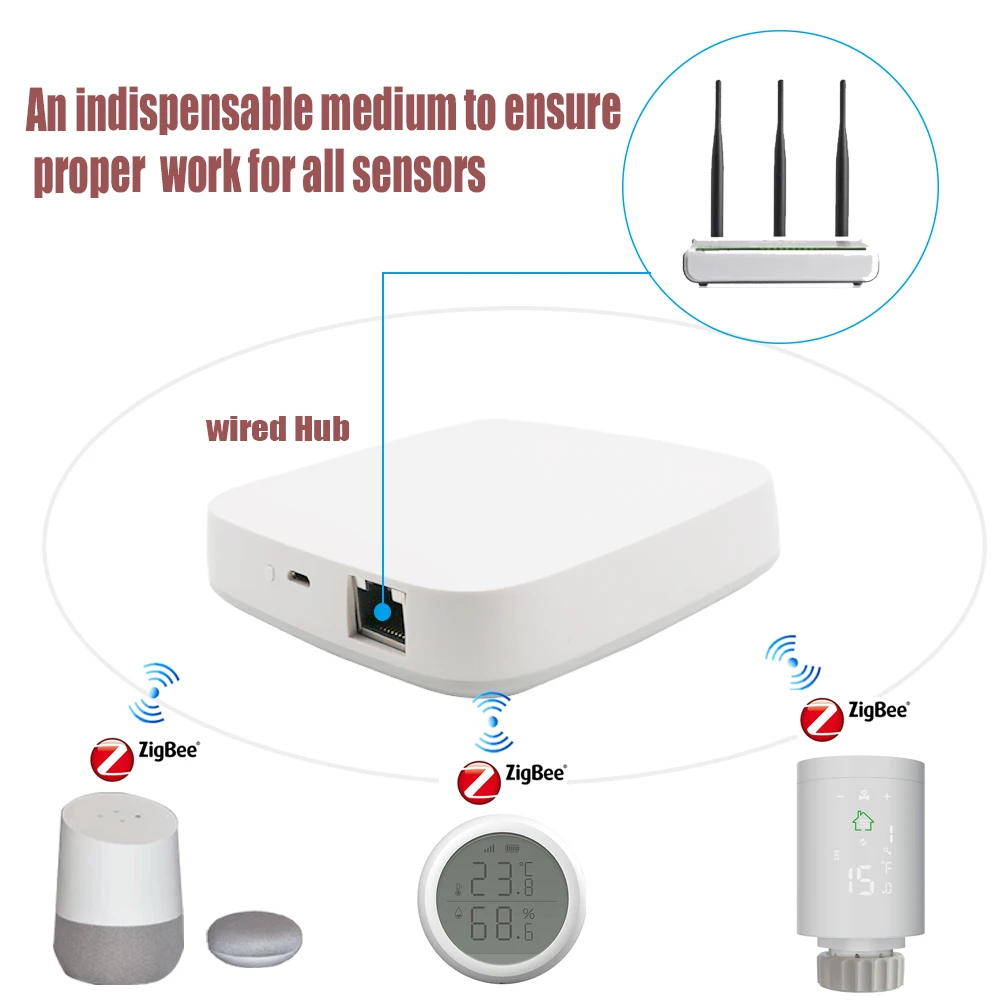 Tuya Wired Zigbee Bridge Smart Home Zigbee Gateway Hub Remote Control Zigbee Devices Smart Life APP Works with Alexa Google Home