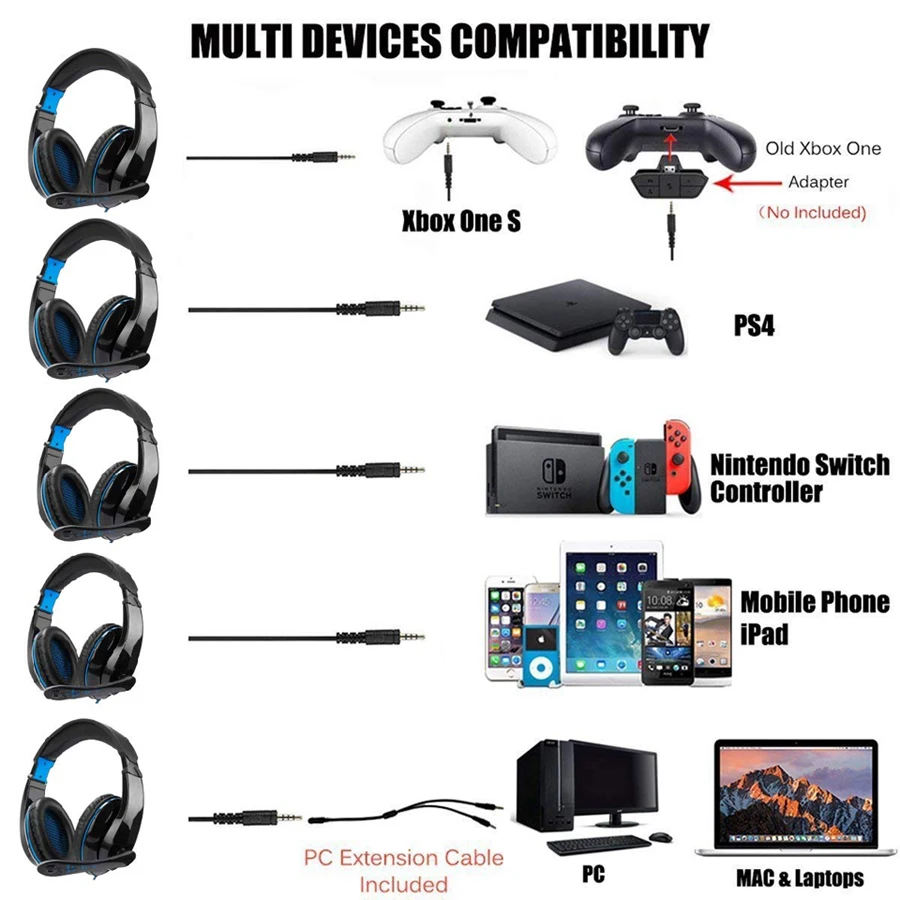 Sades-سماعة رأس سلكية للألعاب مقاس 3.5 مللي متر ، وسماعات رأس للألعاب ، وميكروفون ، لأجهزة PS4 ، والكمبيوتر الشخصي ، والهاتف الخلوي ، و Xbox One ، والكمبيوتر اللوحي
