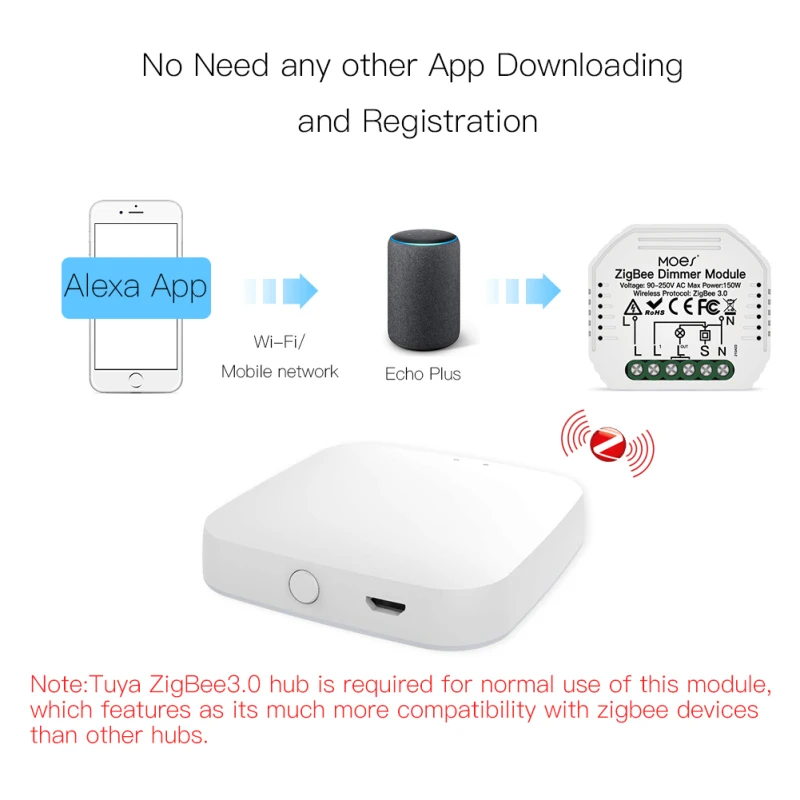 Tuya Mini WiFi/Zigbee Smart Light Dimmer Module Smart Life APP Remote Control Work With Alexa Google Home 1/2 Way 1/2 Gang