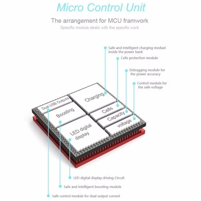 LELONGPOWERBANK PN969 20,000 MAH PN969