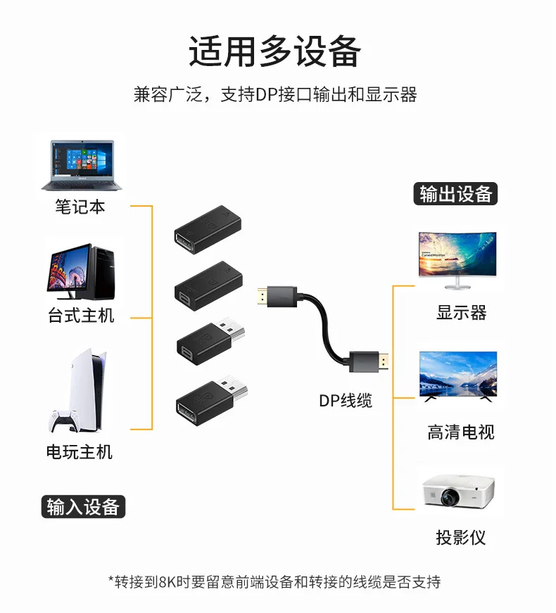 Displayport DP 1.4V To DP Mini DP Male To Female Adapter 90 Degree Right Angle Elbow DP 8k/60Hz 4k 2K/165Hz Pass Through DP 1.4V