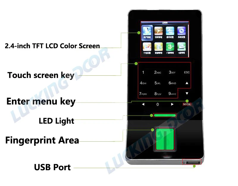 Imagem -04 - Sistema de Biometria com 2.4 Polegadas Lcd Controle de Acesso por Impressão Digital Wi-fi Sistema Tcp ip Rj45 Leitor de Impressão Digital