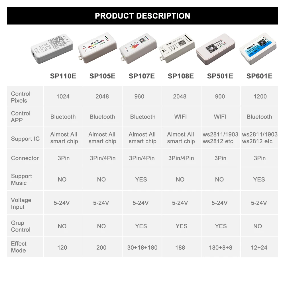 LED Strip Controller SP110E SP105E SP107E SP108E DC5V-24V 3Pin 4Pin Bluetooth Wifi Individually Addressable for Panel Ring