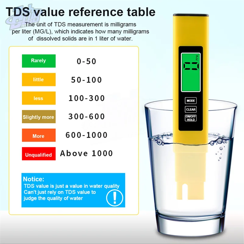Detector de Calidad de Agua portátil multifuncional TDS, retroiluminación, bolígrafo de prueba de temperatura tres en uno PH y TDS EC