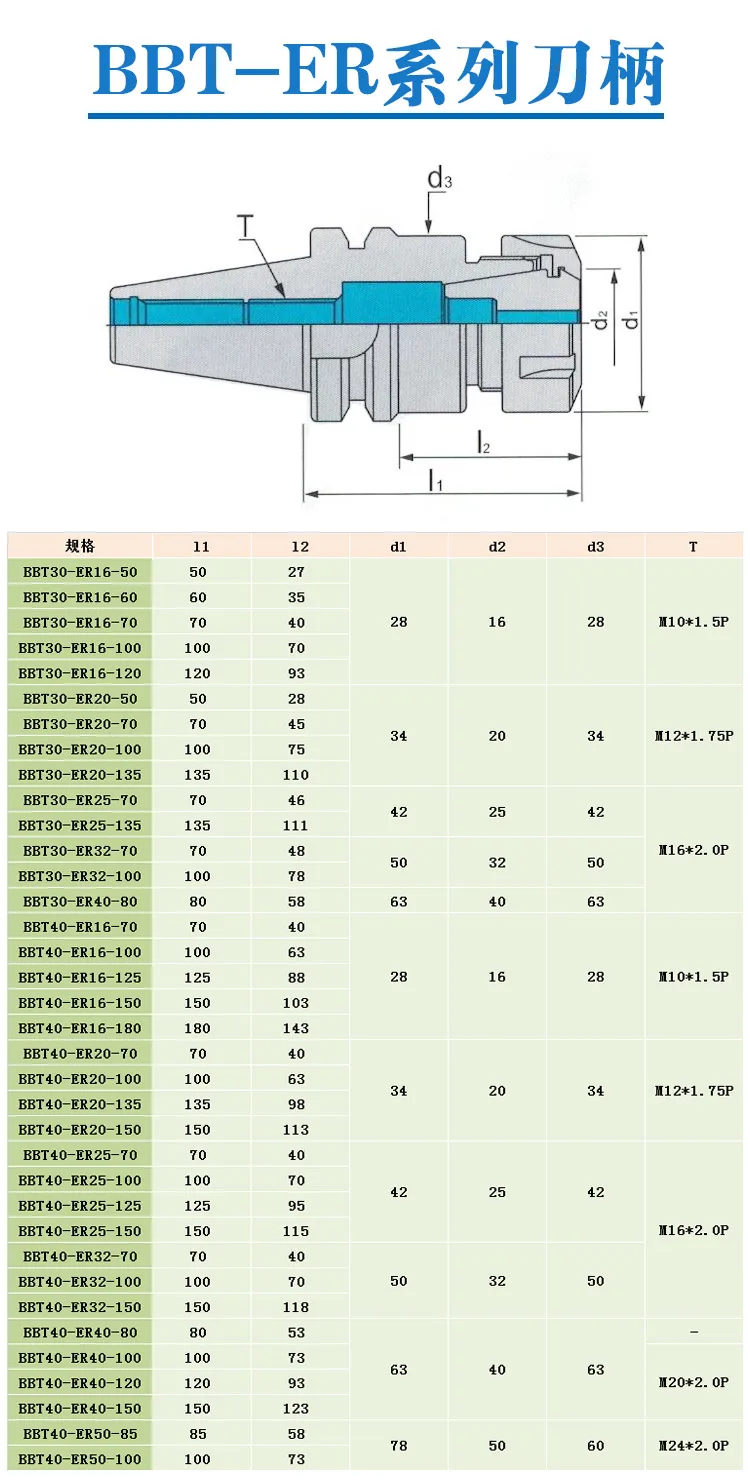 คุณภาพสูง BBT30/40/50-ER16/20/25/32/40เครื่องมือผู้ถือ Chuck Arbor FMB GER SDC SFC TER SLN SK Series