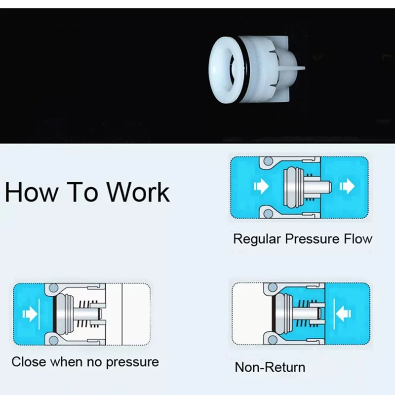 8~50mm Plug-in Plastic Non-Return Valve Spring Check Water Meter Valve Anti Drip Valve One Way Water Control Connector