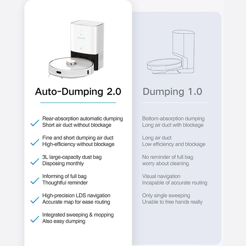 VIOMI S9เครื่องดูดฝุ่นหุ่นยนต์อัจฉริยะ950วัตต์ Auto Dust Collection จอแสดงผล LED 2700Pa พรมกวาดและ mopping