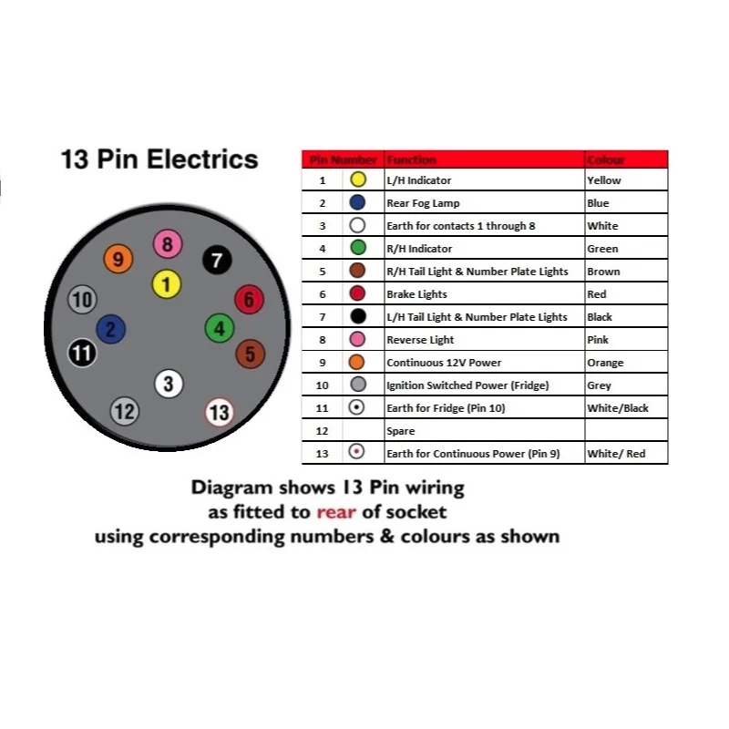 Cs 12v 13 pólo reboque plástico barra de reboque elétrico macho tomada conector peças reboque