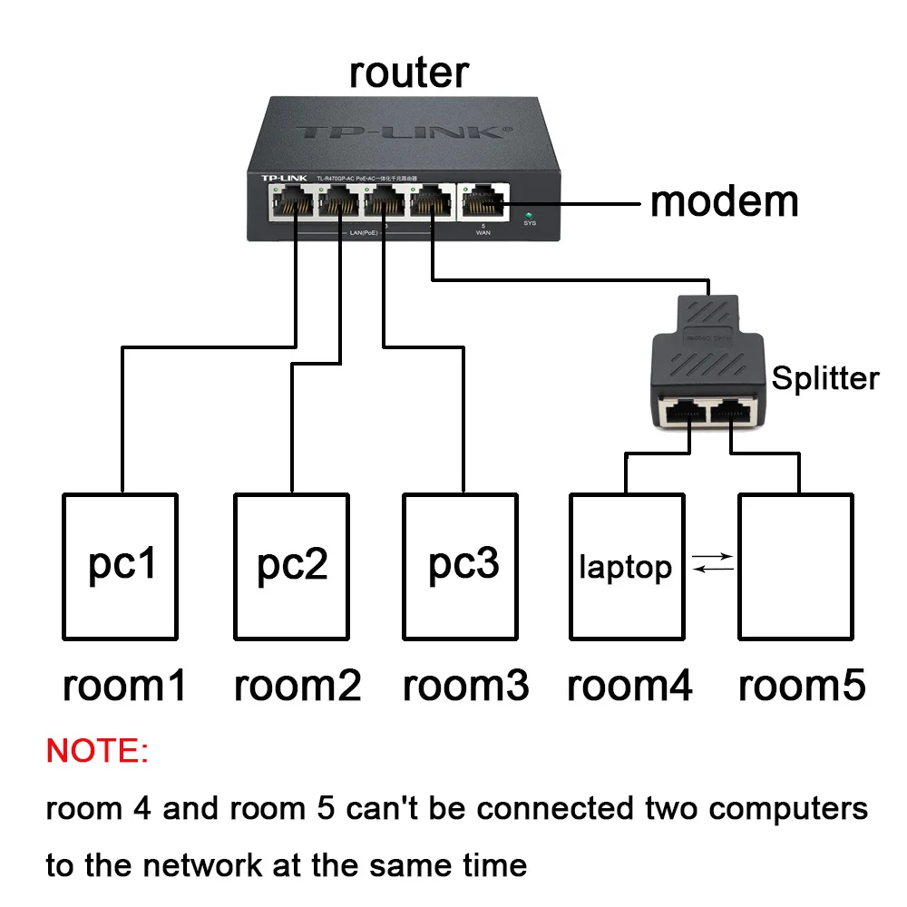 Xintylink 1-zu-2-Wege LAN RG45 CAT6 CAT5E CAT5 8P8C STP Abgeschirmtes Ethernet-Netzwerkkabel RJ45 Buchse Splitter-Steckverbinder Adapter – Detail 8