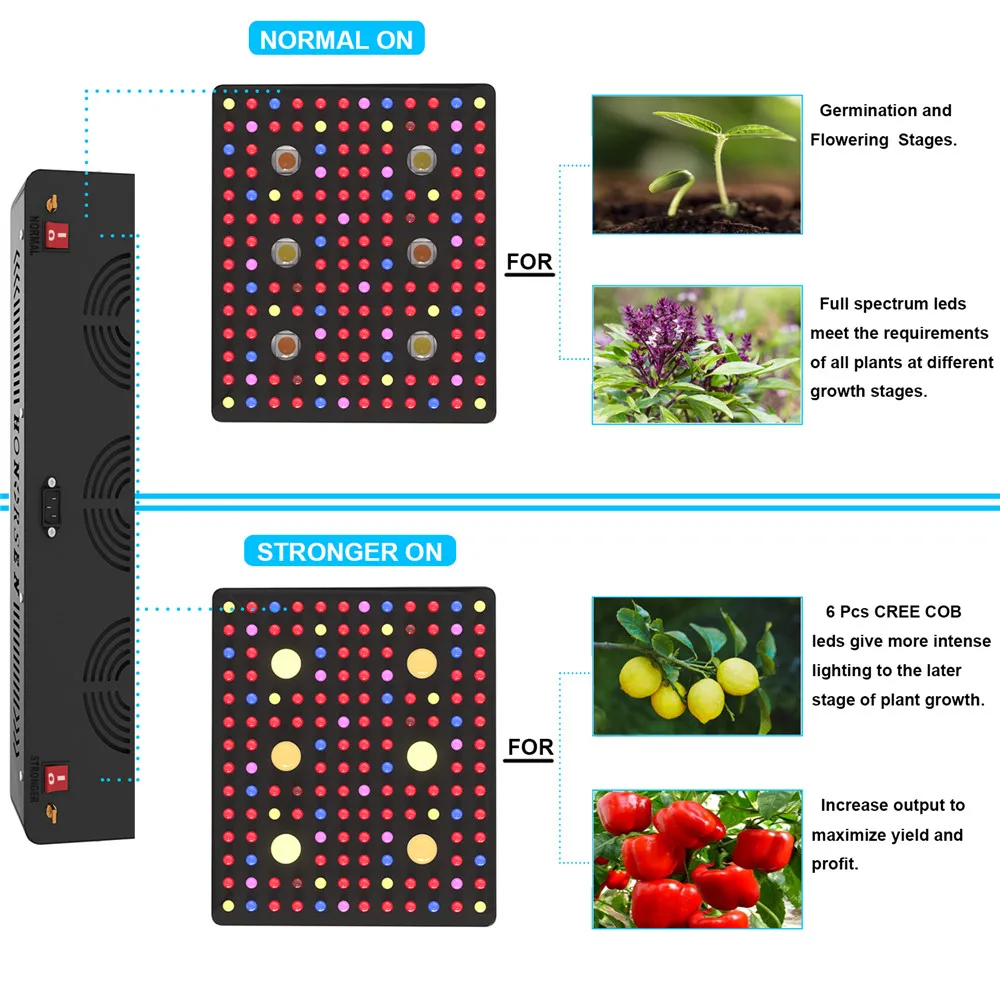 Lâmpada de led cree cob para cultivo de plantas, luz de espectro completo para uso interno e à prova d'água com driver meanwell, 3000w, 2000w, 1000w