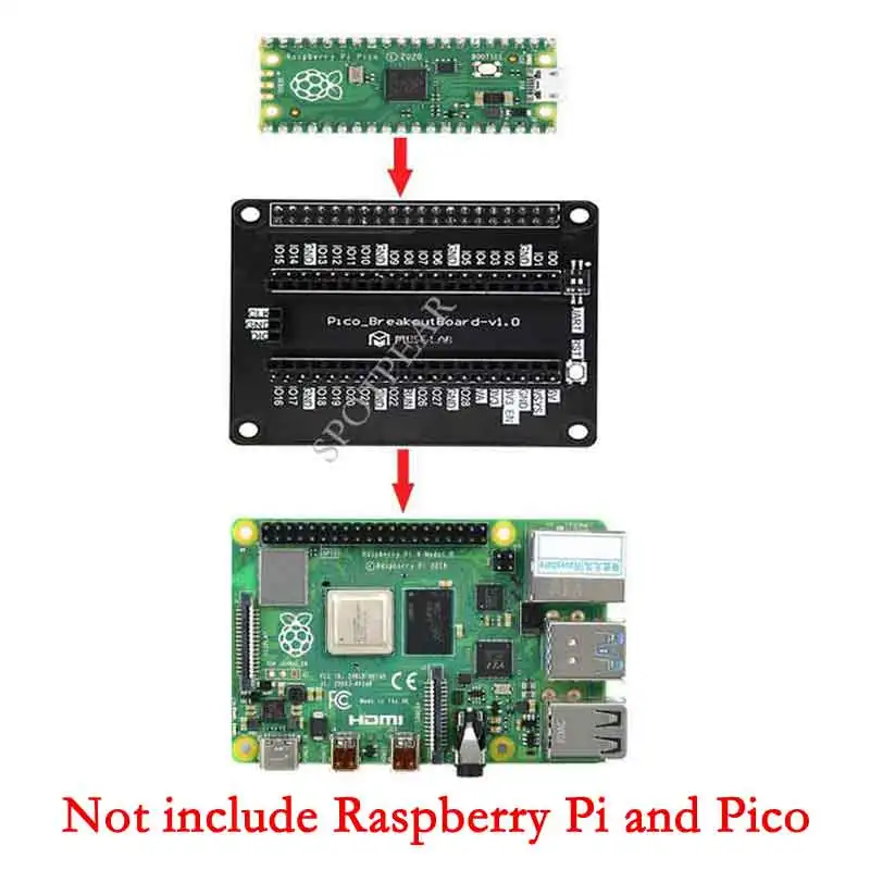 Placa de expansión Raspberry Pi Pico BreakoutBoard, puerto serie/SWD, compatible con 3B / 3B + /4B
