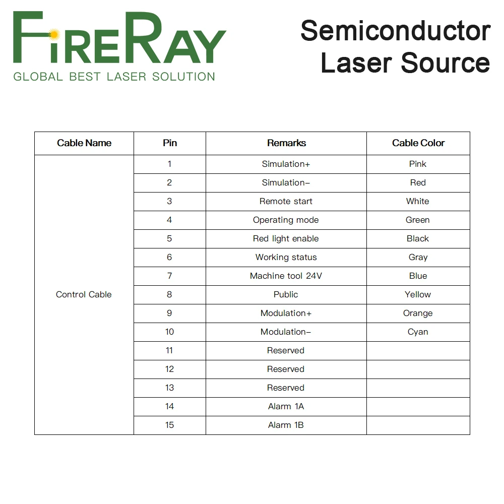 FireRay RECI Air cooled Direct Semiconductor Laser Source 100W 300W 600W for Plastic Welding Tin Welding Metal Sheet Welding