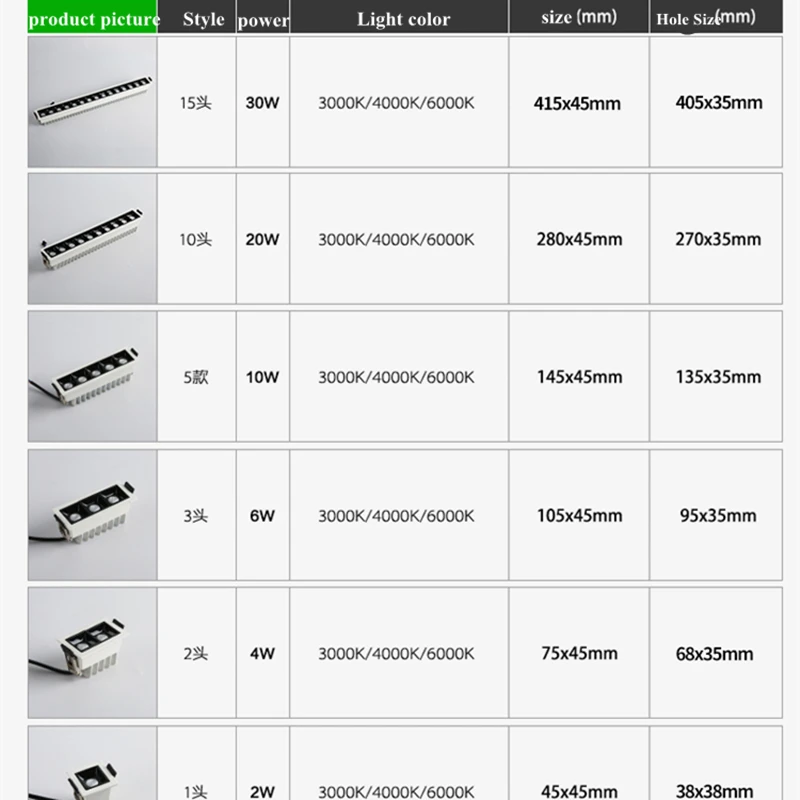 Imagem -06 - Regulável Led Downlight Ponto de Luz Interior Iluminação Embutida Barra Linear Lâmina Laser Lâmpada Linha Teto 2w 4w 6w 10w 20w 30w Cree