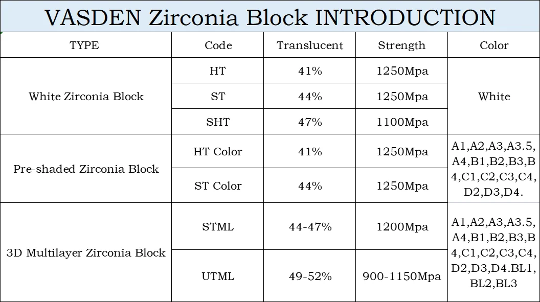 A3.5 A4 Colors 3D Multilayer Zirconia Blocks Blank For CADCAM Dental Laboratory Equipment STML Open System Zirconia Disc Disk