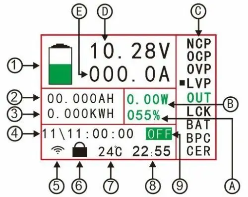 Bateria sem fio monitor medidor dc 120v 300a volt amp ah soc capacidade restante