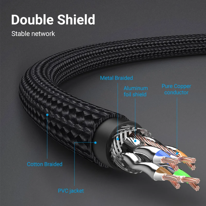 Vention Cat8 Ethernet Cable 40Gbps Cat 8 Network Nylon Braided Internet Lan Patch Cord for Router Modem PC RJ 45 Ethernet Cable