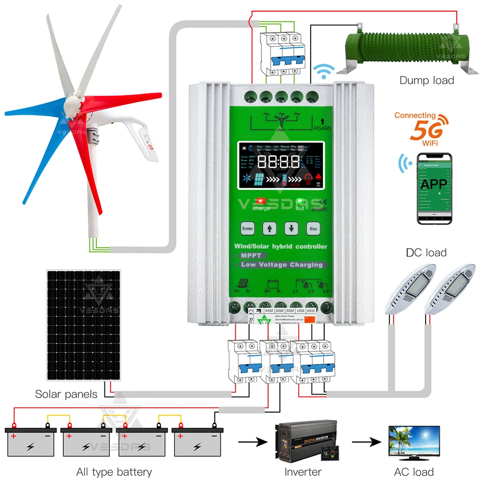 2400W Hybrid Solar Wind Charge Controller 12V 24V 48V 10A 20A 30A 40A Regulator With Free Dump Load LCD For Lithium Lead-Acid