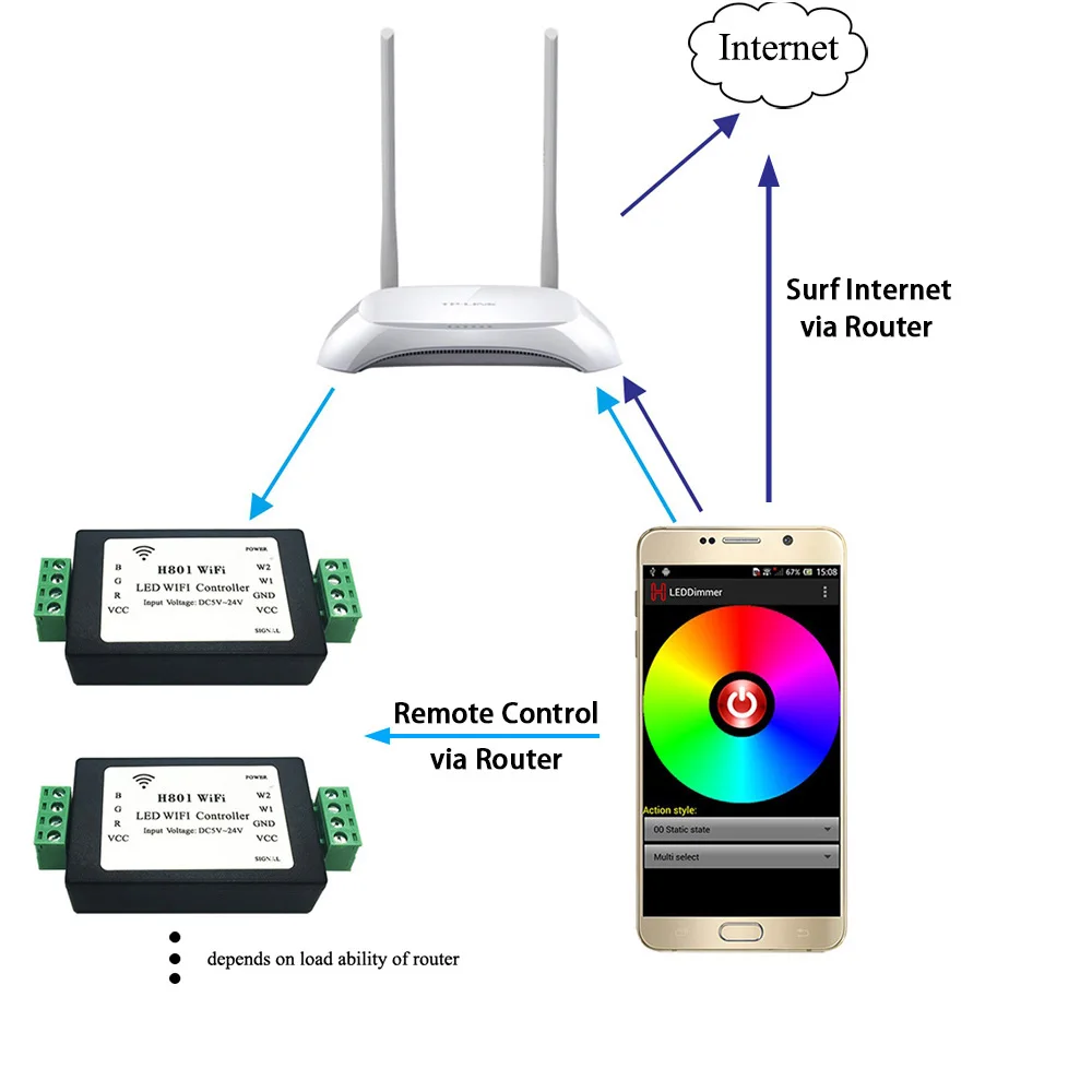 H801 WiFi Controller 4CH*4A RGBW Led Strip Light Controller Input DC5-24V Output   Android Phone APP WLAN Router Control