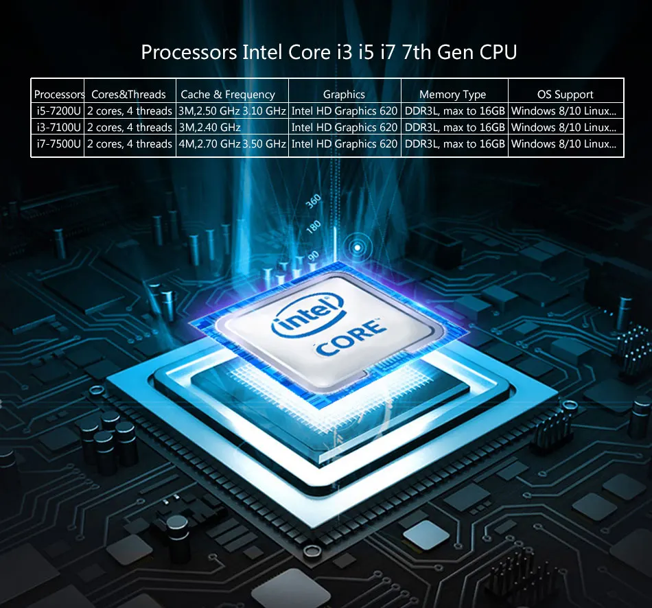 Intel Core I7-5500U I5-5200U I5-4200U I3-5005U Mini PC with 8xUSB 1xHDMI 1xVGA Support WiFi Pfsense Linux Computer Win10 Ready
