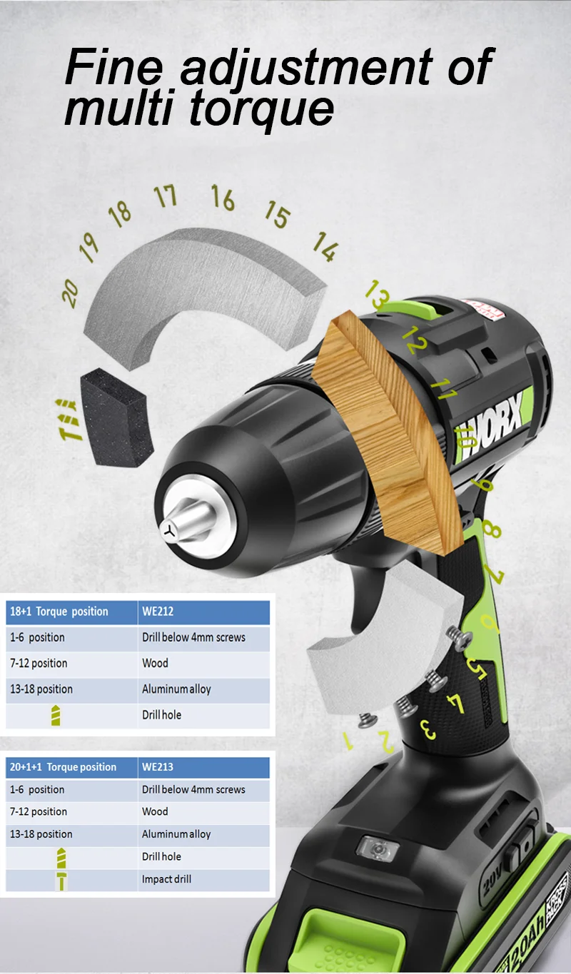 Punta X-Perceuse à percussion à batterie au lithium sans balais, perceuse à vis, bois, béton, conducteur en acier, industrie, outils électriques de jardin, WE212, WE213, 20V