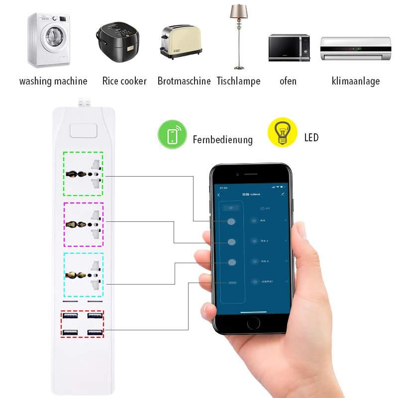 Wifi Smart Power Strip uniwersalne 3 gniazda 2/4USB stacja ładująca praca z Alexa Google Home IFTTT UK/AU/EU/Adapter amerykański wtyczki