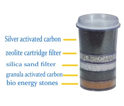 Mineral pot water filter replacement,water dispenser filter candle,water filter cartridge,bio-energy filterQY-MPF-A