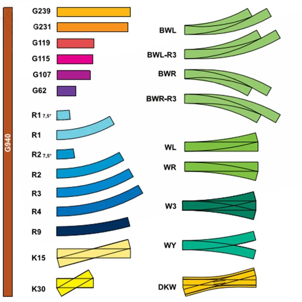 Tor kolejowy 1:87 Ho Wr Wl prawy/lewy frekwencja uniwersalny tor kolejowy scena akcesoria do modeli zabawek dla dzieci