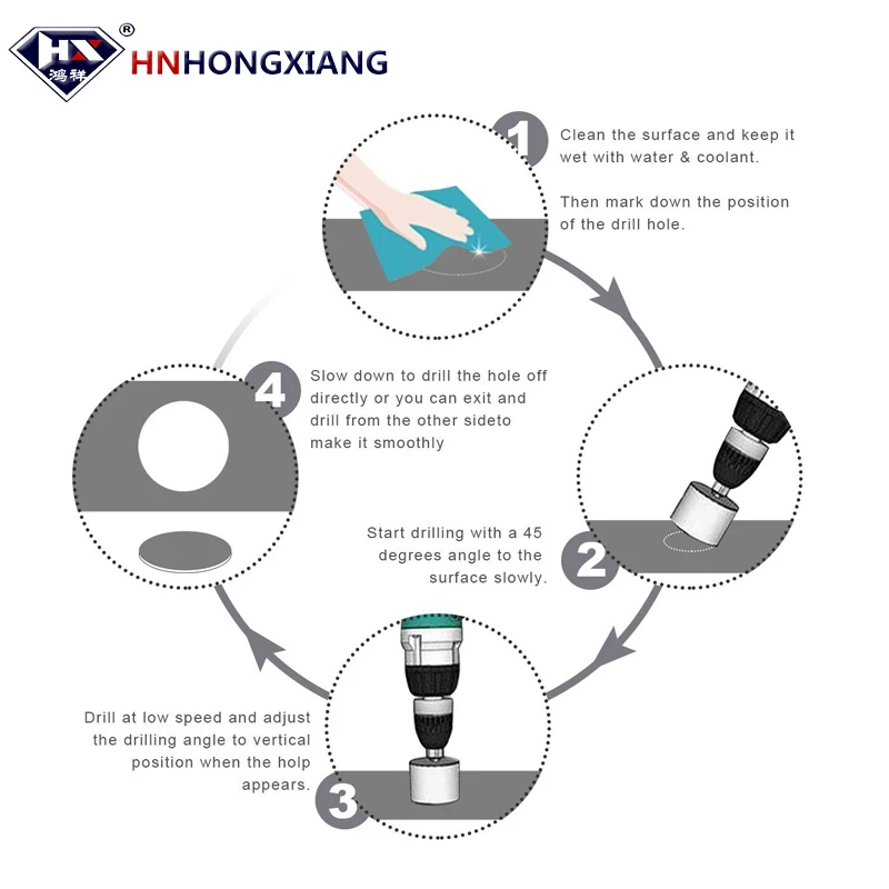 HNHONGXIANG Sintered Diamond Core Drill Bit for Glass, Marble, Ceramic Tile, Quartz, Granite, Porcelain, Fiberglass, Stone